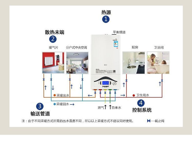 云南地暖管廠家安裝價格與打壓技術選擇指南